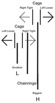 Diagram of the front derailleur system