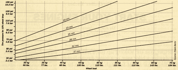 Tire Width Vs Wheel Width Chart