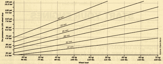 Rolling Resistance Tires Chart